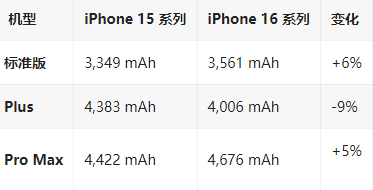 吉阳镇苹果16维修分享iPhone16/Pro系列机模再曝光