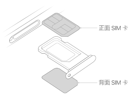 吉阳镇苹果15维修分享iPhone15出现'无SIM卡'怎么办