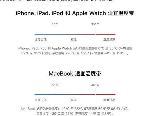 吉阳镇苹果13维修分享iPhone 13耗电越来越快怎么办 