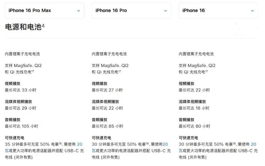 吉阳镇苹果手机维修分享 iPhone 16 目前实测充电峰值功率不超过 39W 